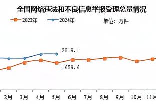 詹姆斯：现在还只是12月 但是我们确实喜欢球队现在的处境